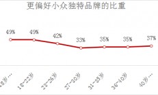 杏彩体育-调查显示：篮彩市场热度持续上升