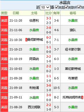 水晶宫客场逼平阿斯顿维拉，保持稳定