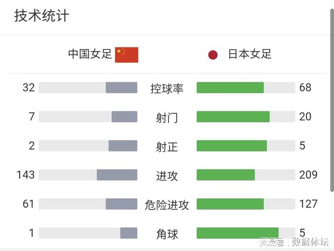 中国女足面临强劲对手，备战态度不容小觑